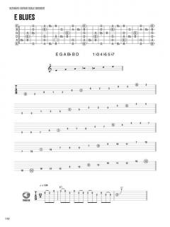 Ultimate-Guitar Scale Decoder von Joe Charupakorn 
