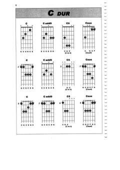Guitar Akkorder 