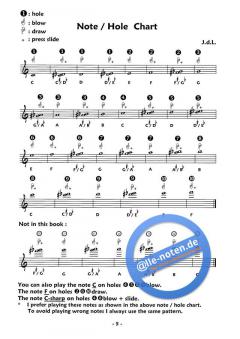 Learning Chromatic Harmonica II von Jan de Leeuw im Alle Noten Shop kaufen
