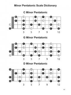 Rock House Ukulele: A Complete Course im Alle Noten Shop kaufen