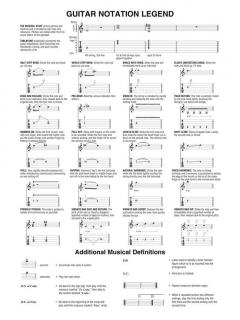 Guitar Play-Along Vol. 184: Kenny Wayne Shepherd von Kenny Wayne Shepherd 