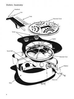 Play Dobro Today! 