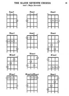 Mel Bay's Ukulele Chords im Alle Noten Shop kaufen