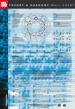 Theory and Harmony Wall Chart von Antonio Carlos Jobim 
