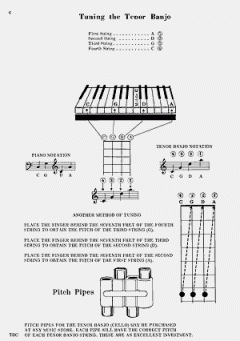 Tenor Banjo Chords von Mel Bay im Alle Noten Shop kaufen