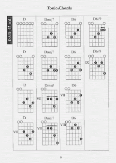 The Open Tuning Chord Book von Antonio Carlos Jobim 