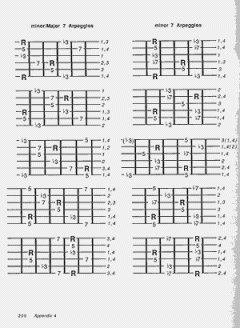 Understanding How To Build Guitar Chords And Arpeggios von Antonio Carlos Jobim 