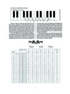 Guide To Capo, Transposing, & The Nashville Numbering System von Dix Bruce 