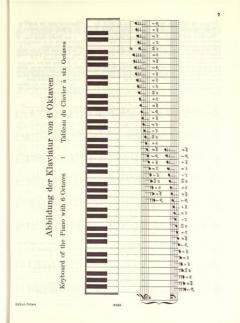 Vorschule im Klavierspiel op. 101 von Ferdinand Beyer im Alle Noten Shop kaufen
