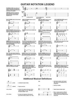 Easy Acoustic Songs 