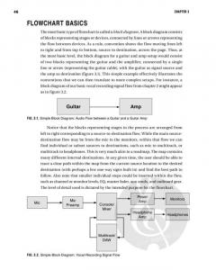 Understanding Audio - 2nd Edition 